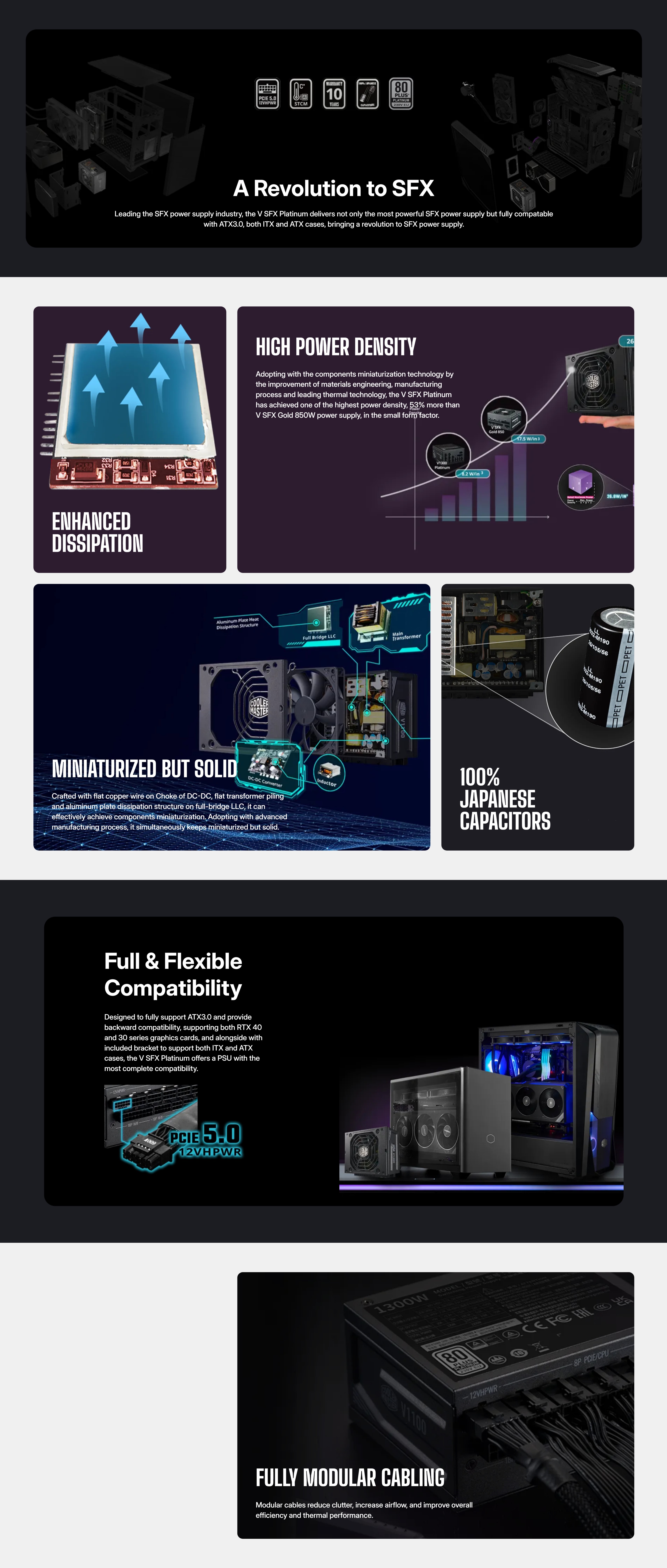 A large marketing image providing additional information about the product Cooler Master V 1300W Platinum PCIe 5.0 SFX Modular PSU - Additional alt info not provided